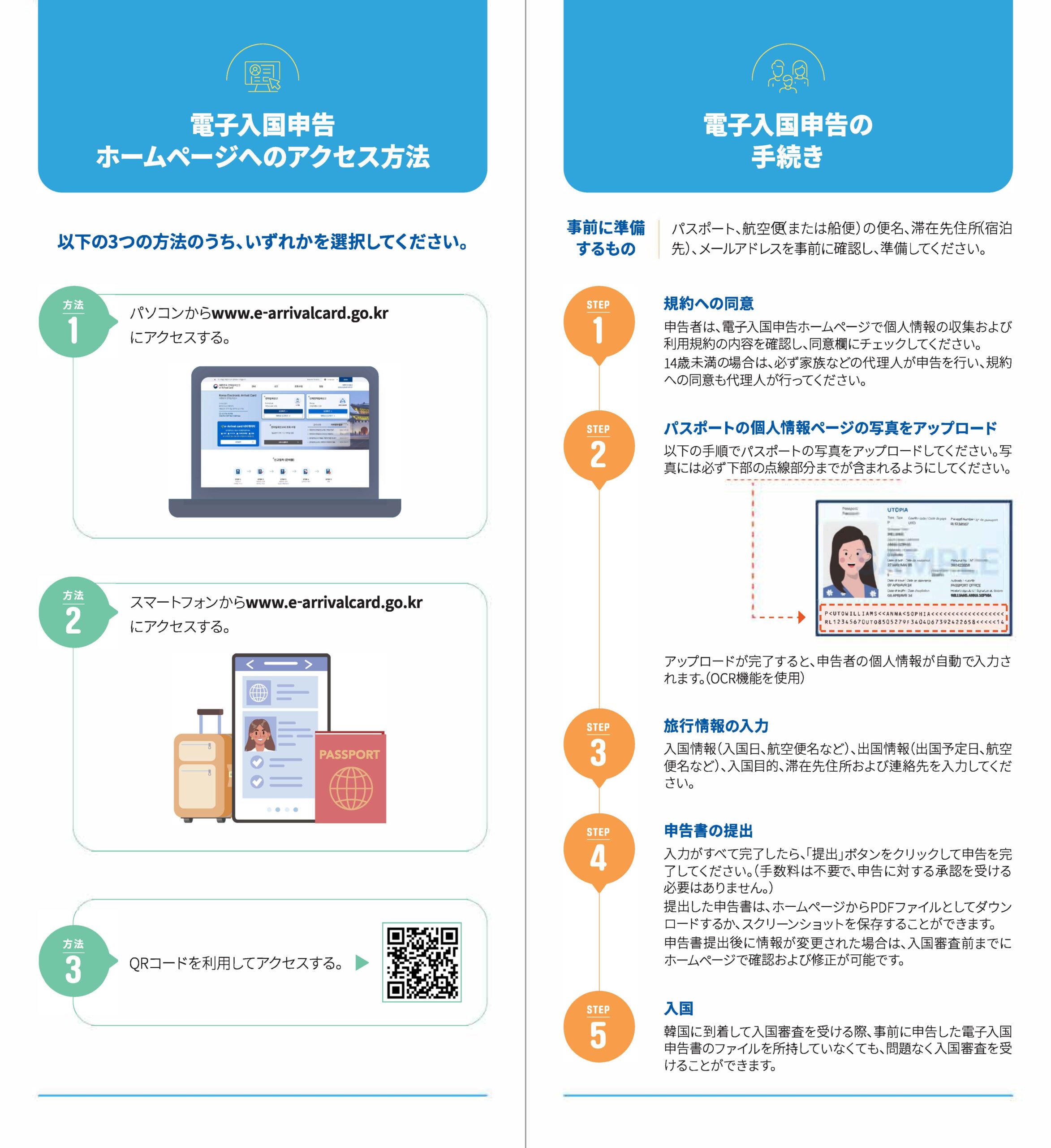 情報］韓国入国カード、電子化へ。2025年2月24日から（紙のカードは12
