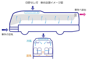 日野セレガ外気導入